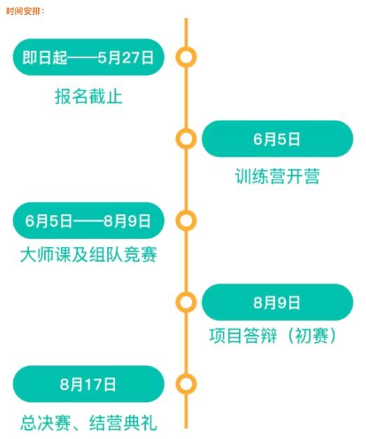 李开复张亚勤喊你来参加这场年轻人的AI竞技大会