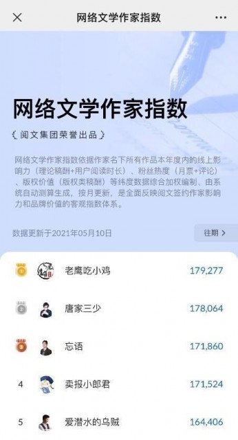 阅文发布网络文学作家指数和2021“白金大神”名单