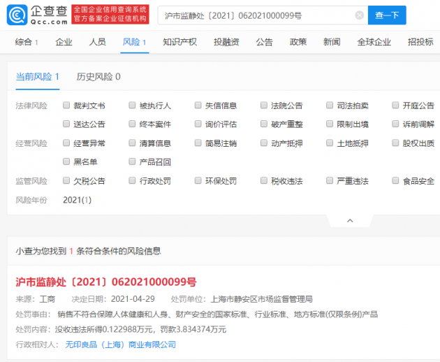 无印良品销售违规产品被罚 四月被罚两次