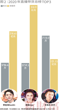 2021新财富500富人榜发布：钟睒睒居首 黄峥身家超过“双马”