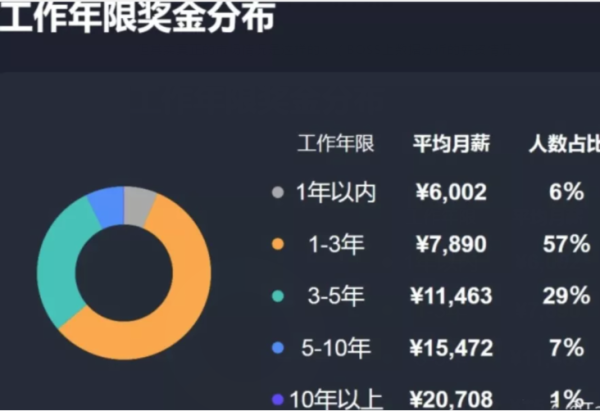 数据分析速成班？包就业？扒一扒数分培训行业黑幕！