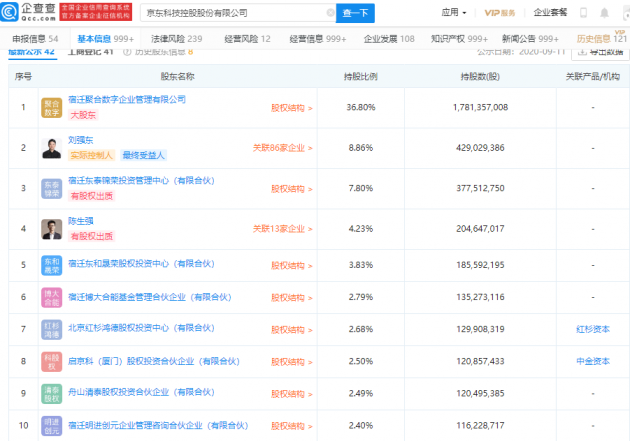 京东科技经营主体更名为“京东科技控股股份有限公司”