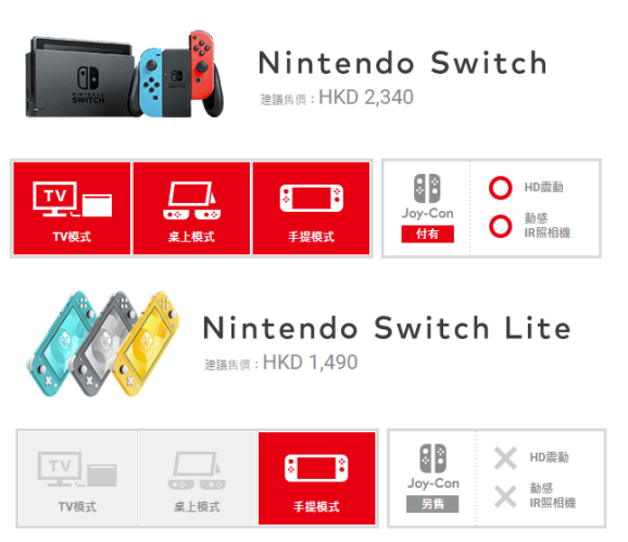 任天堂在中国申请 SWITCH LITE 商标，国行还会远吗