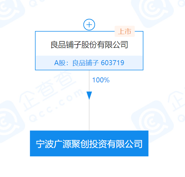 良品铺子成立两家投资公司，注册资本均为1亿元