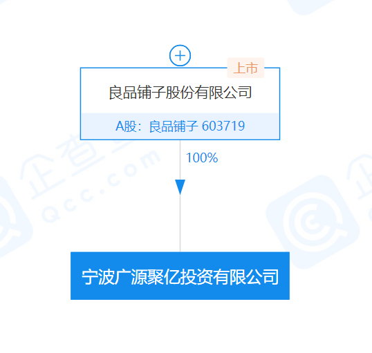良品铺子成立两家投资公司，注册资本均为1亿元