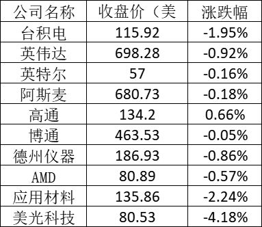 美股周二：理想汽车涨逾6% 网易有道涨超5%