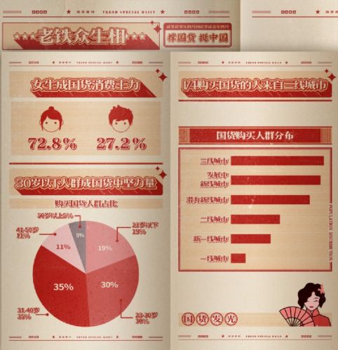 快手报告：2021年购买国货老铁同比猛增394%