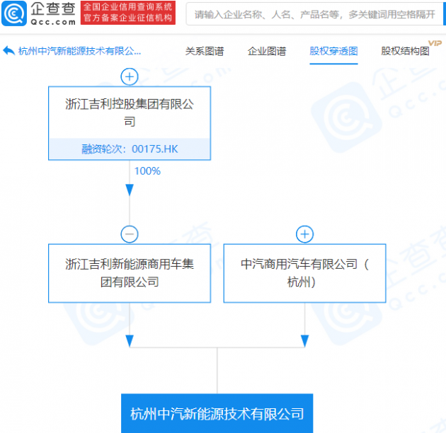 吉利科技、中汽商用共同成立新能源技术公司，注册资本1亿元