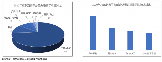 微距电商时代已来 达达联合京东发布即时消费行业报告