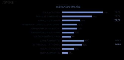 微距电商时代已来 达达联合京东发布即时消费行业报告