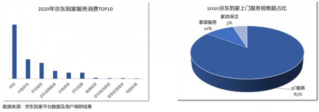 微距电商时代已来 达达联合京东发布即时消费行业报告