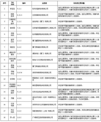 违法违规收集使用个人信息 Keep等129款App被通报