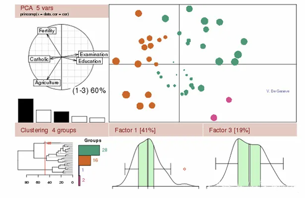 20款优秀的数据可视化工具 (建议收藏)