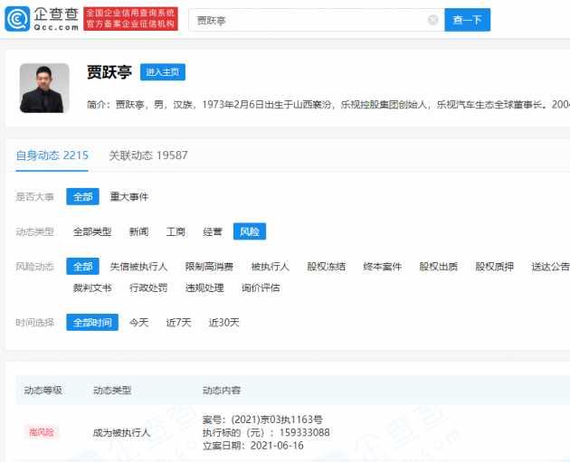 贾跃亭借款未还被执行，执行标的超1.5亿