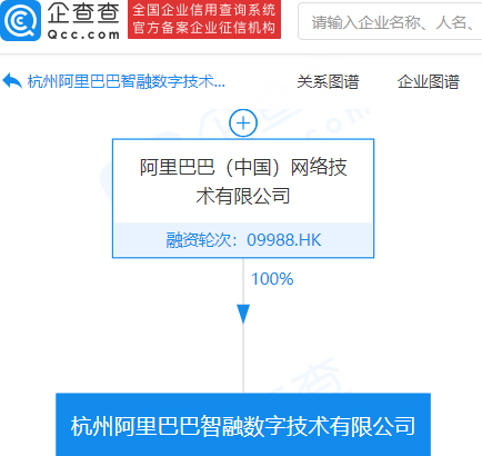阿里巴巴成立智融数字技术公司,注册资本1亿元