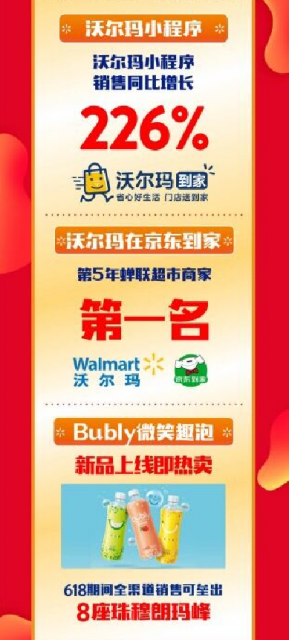 沃尔玛公布618数据：小程序销售同比增长226%