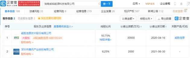 腾讯投资能源互联网综合解决方案服务商“威铭能源”