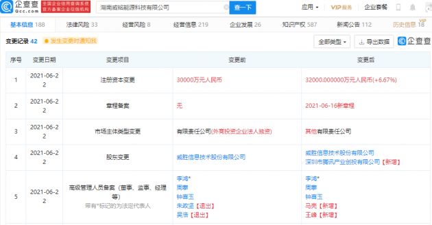 腾讯投资能源互联网综合解决方案服务商“威铭能源”