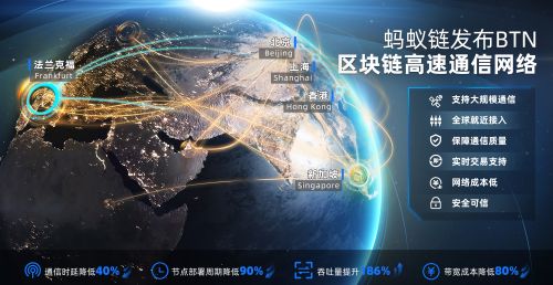 蚂蚁链发布BTN：可将区块链网络吞吐量提升186% 带宽成本降低80%