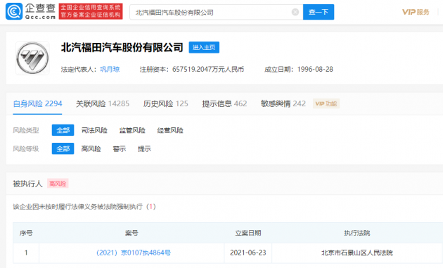 福田汽车被法院强制执行，执行标的超802万