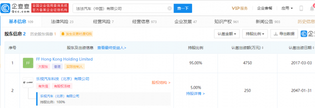 FF与PSAC合并上市文件正式生效