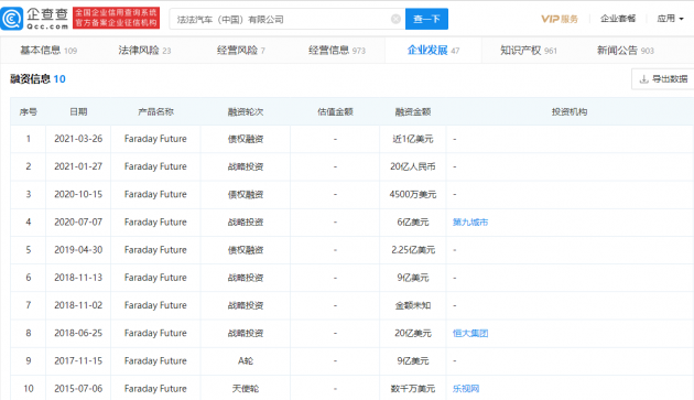 FF与PSAC合并上市文件正式生效