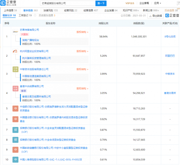 芒果超媒完成不超过45亿人民币定向增发