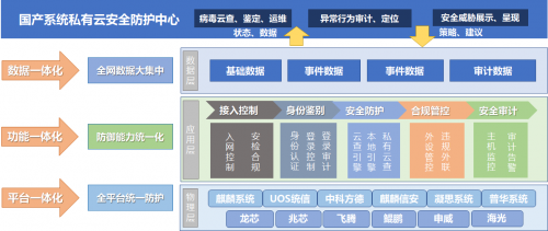 奇安信终端安全两项方案入选工信部“2020年信息技术应用创新解决方案”