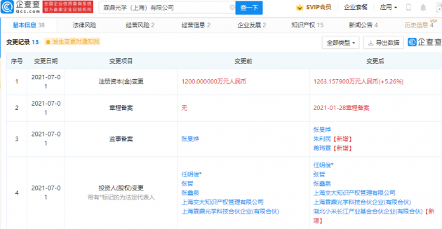 小米投资霖鼎光学，后者经营范围含光学玻璃制造等