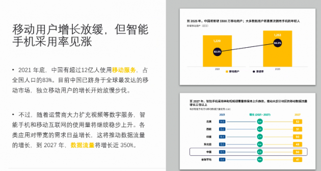 GSMA《2022 中国移动经济发展》报告:2021年中国5G连接总数占全球75%