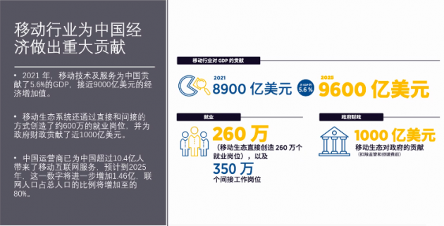 GSMA《2022 中国移动经济发展》报告：2021年中国5G连接总数占全球75%