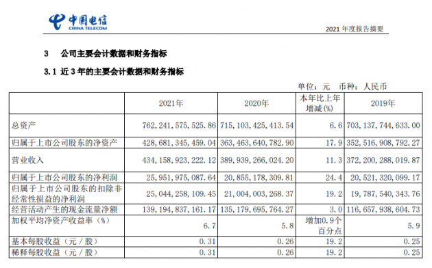 中国移动2021年营收超8千亿 企查查显示其分支机构超6万家