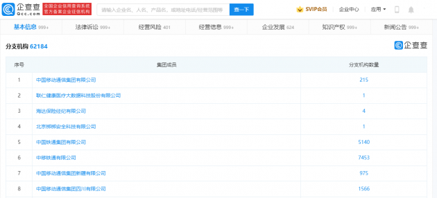 中国移动2021年营收超8千亿 企查查显示其分支机构超6万家