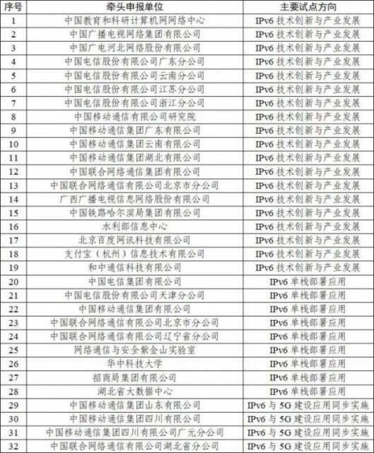中央网信办等12部委联合印发IPv6试点名单 支付宝、中国移动等在列