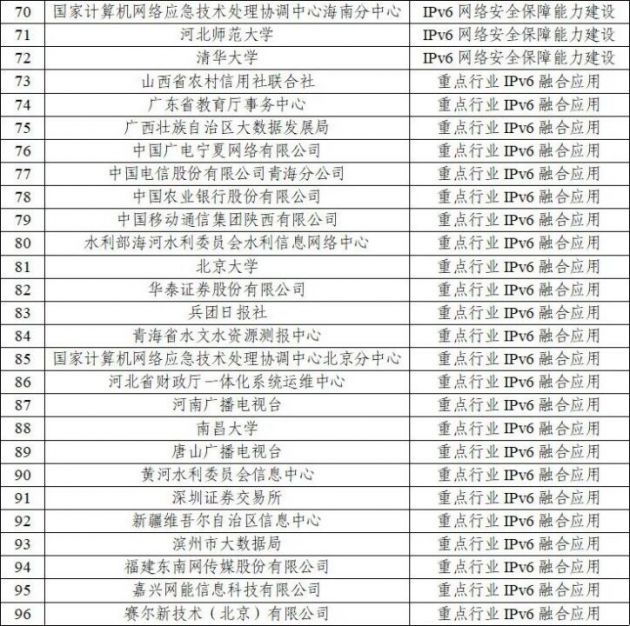 中央网信办等12部委联合印发IPv6试点名单 支付宝、中国移动等在列