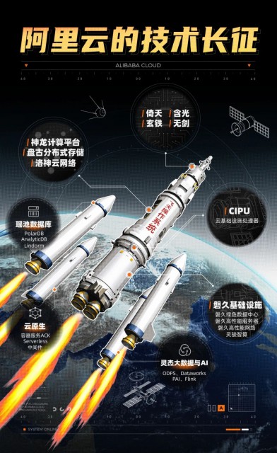 阿里终于把云计算卷到了芯片层