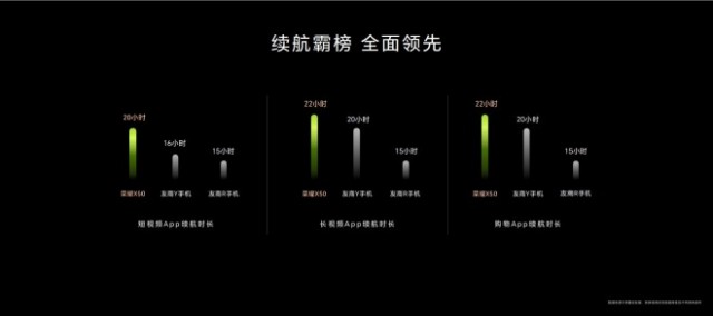 荣耀X50发布：十面抗摔、超耐久大电池、1亿像素主摄、首发芯片 售价1399元起