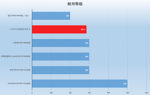 小米14魔改存储芯片遭质疑 这项技术究竟怎么样?