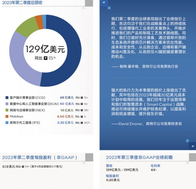 英特尔分拆FPGA部门会有何影响?