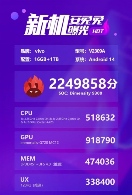 vivo X100系列安兔兔跑分出炉:全球首发天玑9300+LPDDR5T