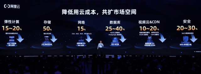 阿里云史上最大规模降价:最高降幅50% 5月7日生效
