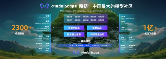 蔡崇信、吴泳铭、王坚齐聚的2023云栖大会 首日有哪些看点?