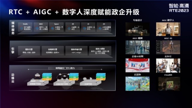 AIGC浪潮席卷 企业数字化转型如何乘风破浪?