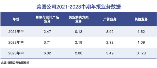 美图,大模型大黑马
