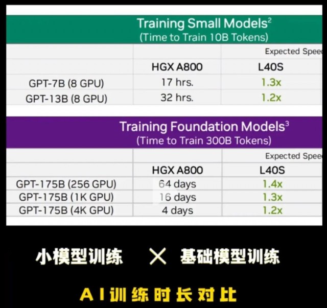 中美“围剿”英伟达,万亿AI芯片市场难独霸