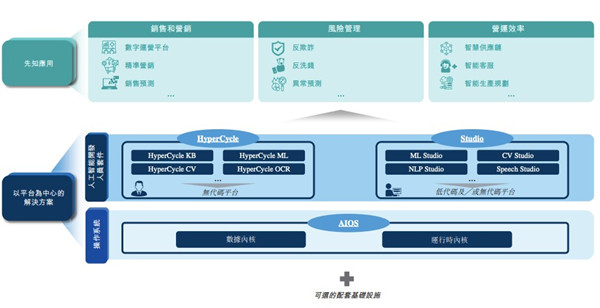 第四范式上市闯关终成功:4次递表港交所 拟募资额大幅缩水