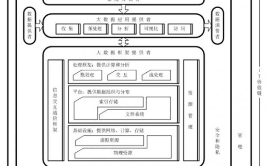 我国大数据产业发展现状如何?