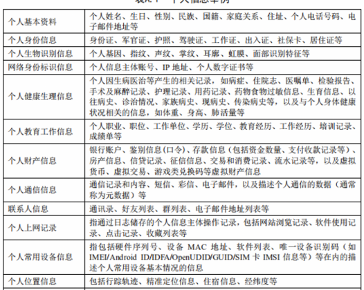 大数据之下如同“裸体”，万字长文解析手机APP都在背着你做什么