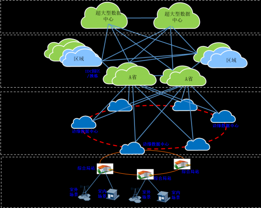 每个大数据架构师都需要的6个基本技能