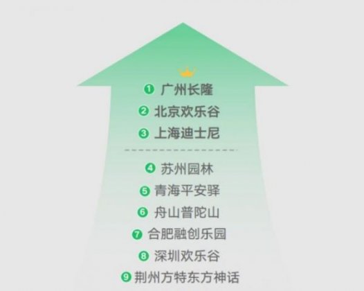 微信端午出游大数据：微信支付笔数同比增长43% 90后最爱出游